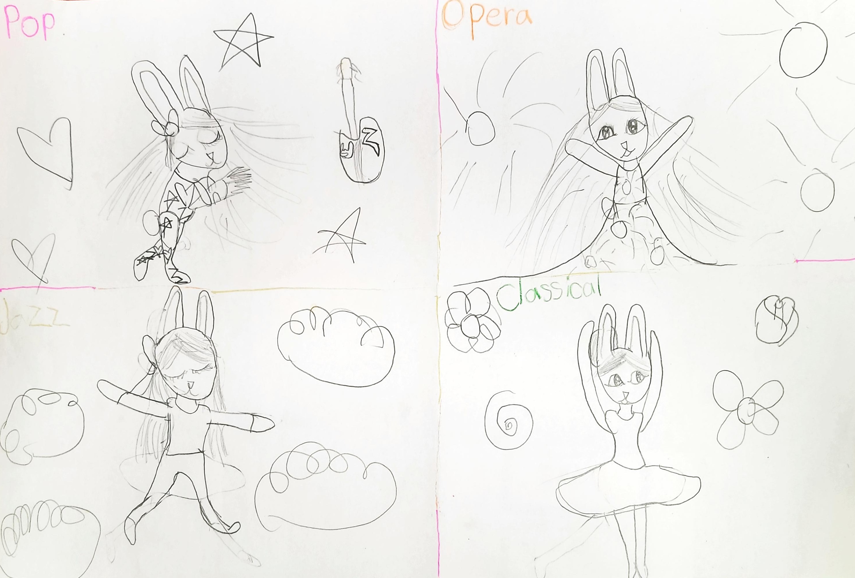 One paper with four drawings made by student while listening to different types of music, opo, opera, jazz and classical.