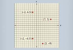 Math 6th Grade Course 3 Graphic