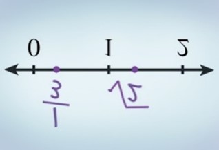Math 7th Grade Course 1 Graphic