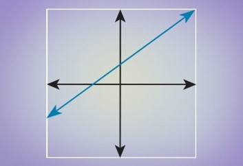 Math 7th Grade Course 4 Graphic