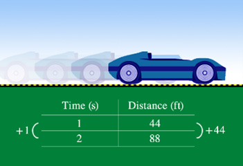 Math 7th Grade Course 5 Graphic
