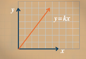 Math 7th Grade Course 1 Graphic