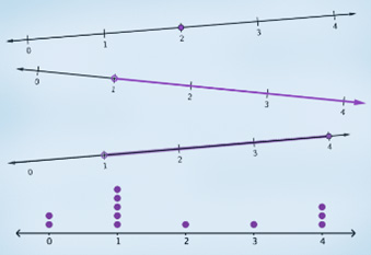 Math 8th Grade Course 1 Graphic