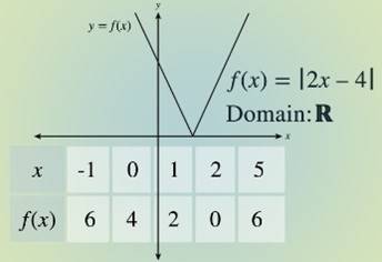 Math 8th Grade Course 3 Graphic
