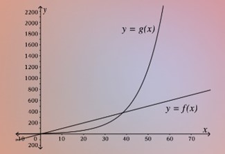 Math 8th Grade Course 5 Graphic