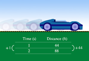 Math 8th Grade Course 6 Graphic