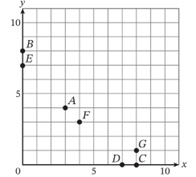 Math 5th Grade Course 6 Graphic