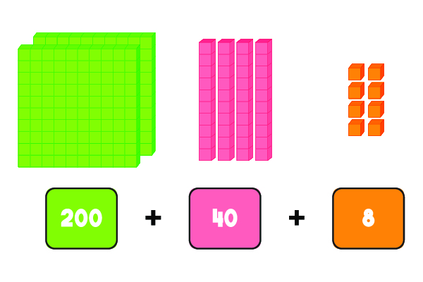 Math Kindergarten Course 6 Graphic