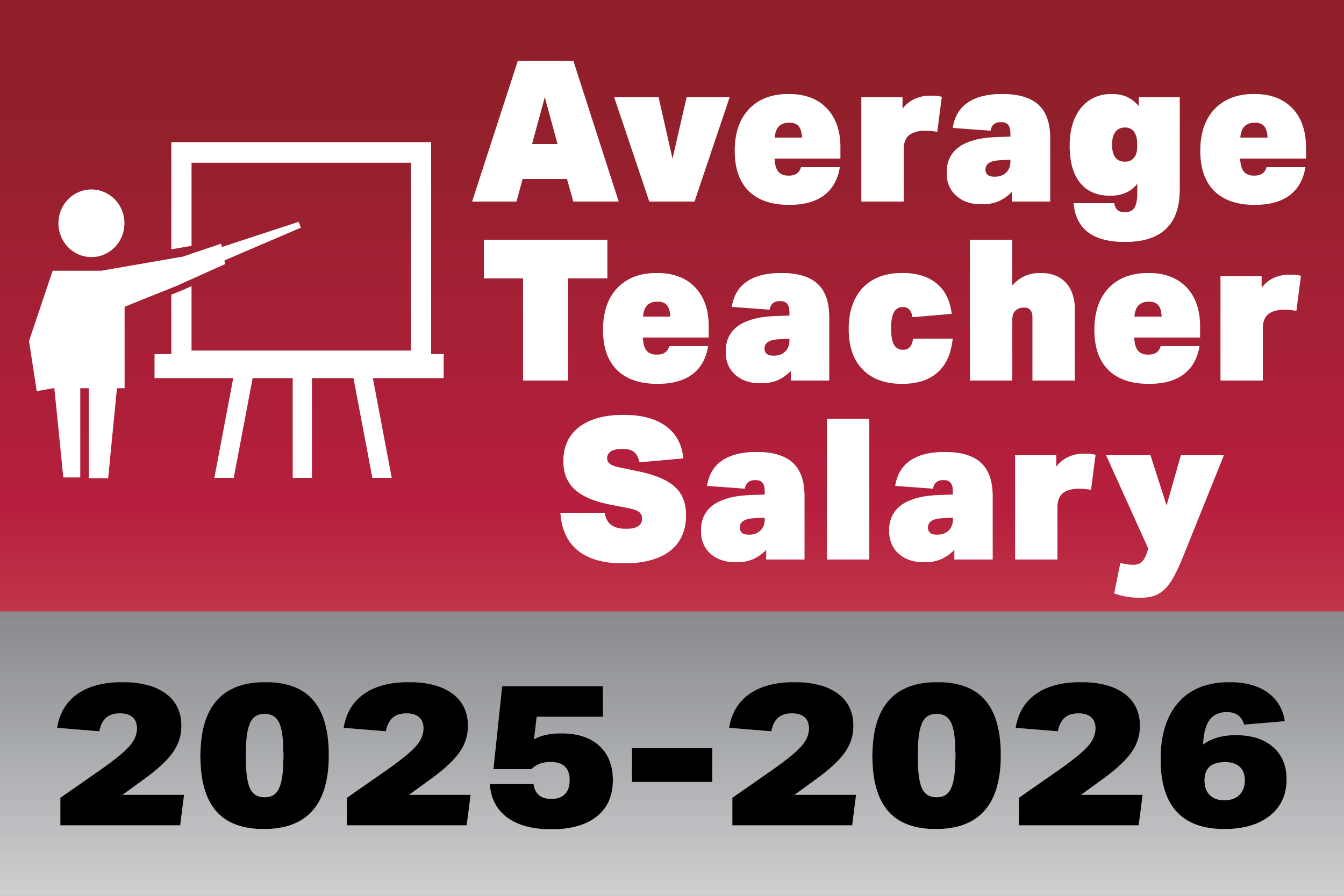 Average Teacher Salary 2025-2026